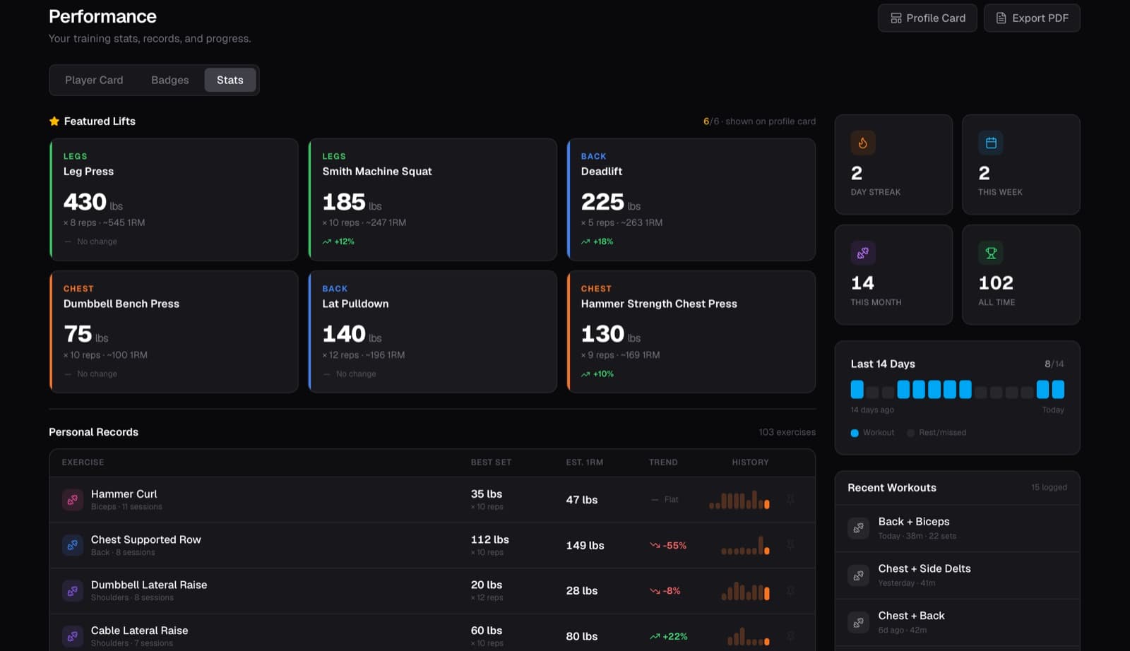 Battle Athletic athlete performance dashboard showing featured lifts with estimated 1RMs, personal records, workout streak and recent workouts, with Profile Card and Export PDF buttons