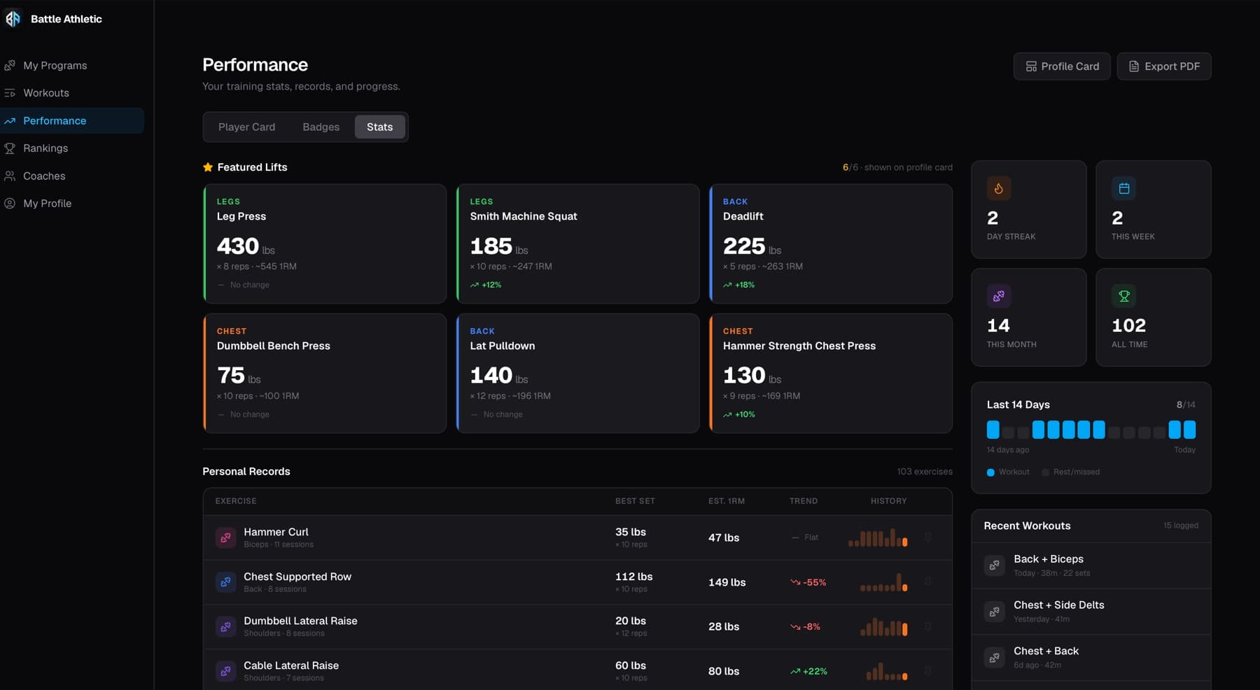 Battle Athletic athlete performance dashboard showing featured lifts with estimated 1RMs, personal records, workout streak and recent workouts, with Profile Card and Export PDF buttons